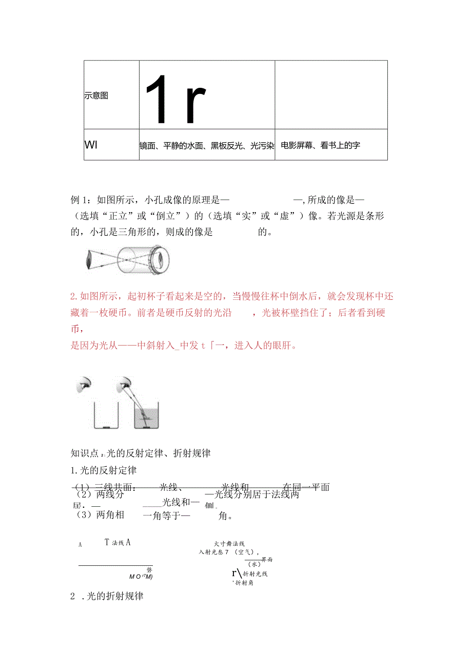 光现象知识梳理+基础练习.docx_第2页