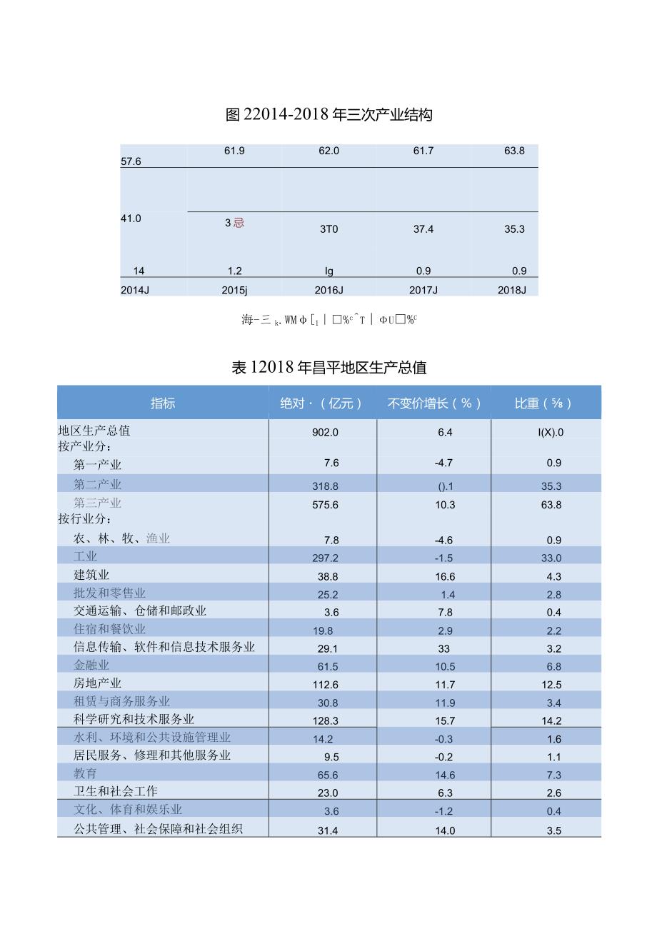 昌平区2018国民经济和社会发展统计公报.docx_第2页