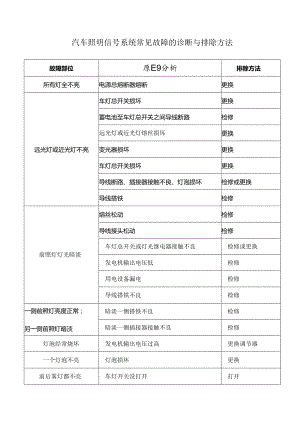 汽车照明信号系统常见故障的诊断与排除方法.docx