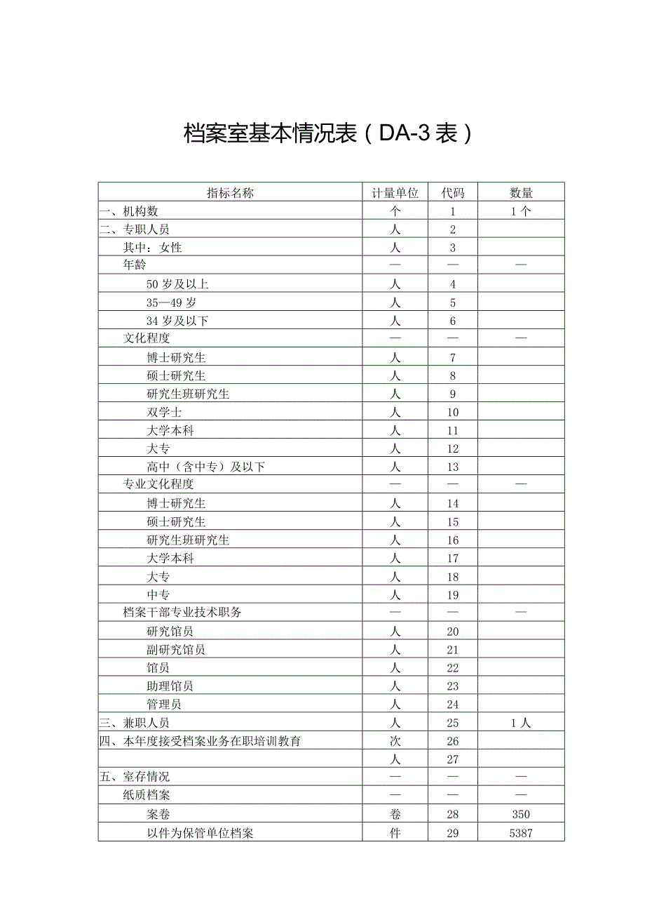 安岳县审计局档案室基本情况表.docx_第2页