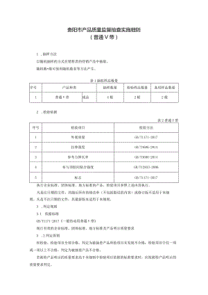 2.贵阳市产品质量监督抽查实施细则（普通V带）.docx