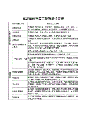 燃气气瓶充装单位充装工作质量检查表.docx