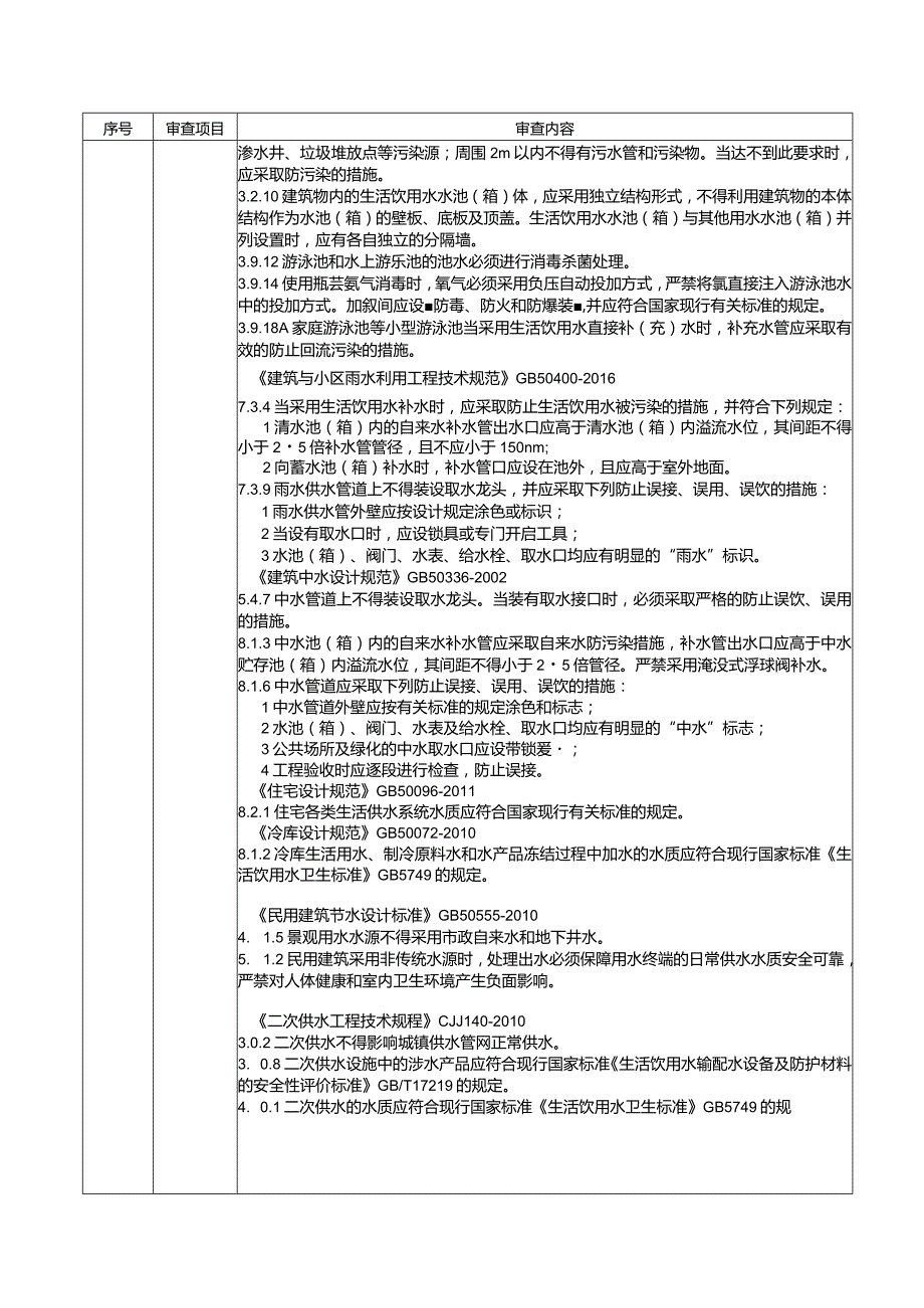 4给排水专业审查要点.docx_第2页