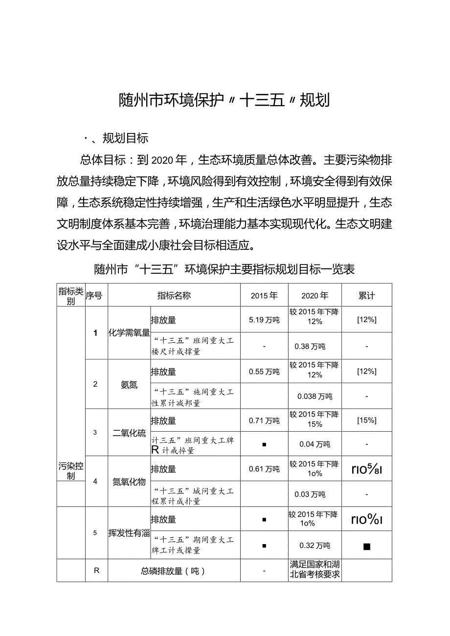 随州市环境保护“十三五”规划.docx_第1页