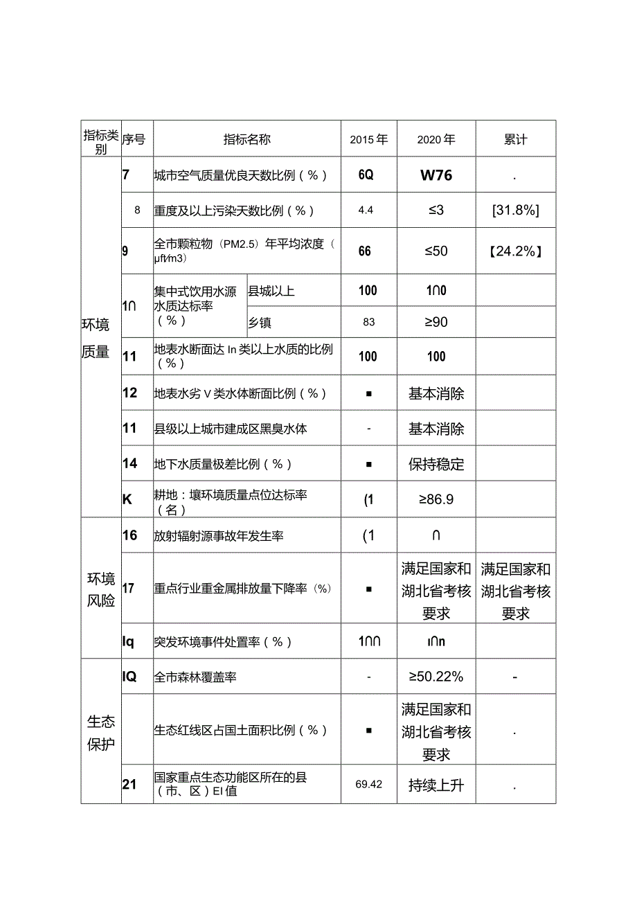 随州市环境保护“十三五”规划.docx_第2页