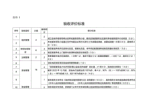 2022年居家和社区基本养老服务提升行动项目成果验收评价标准.docx