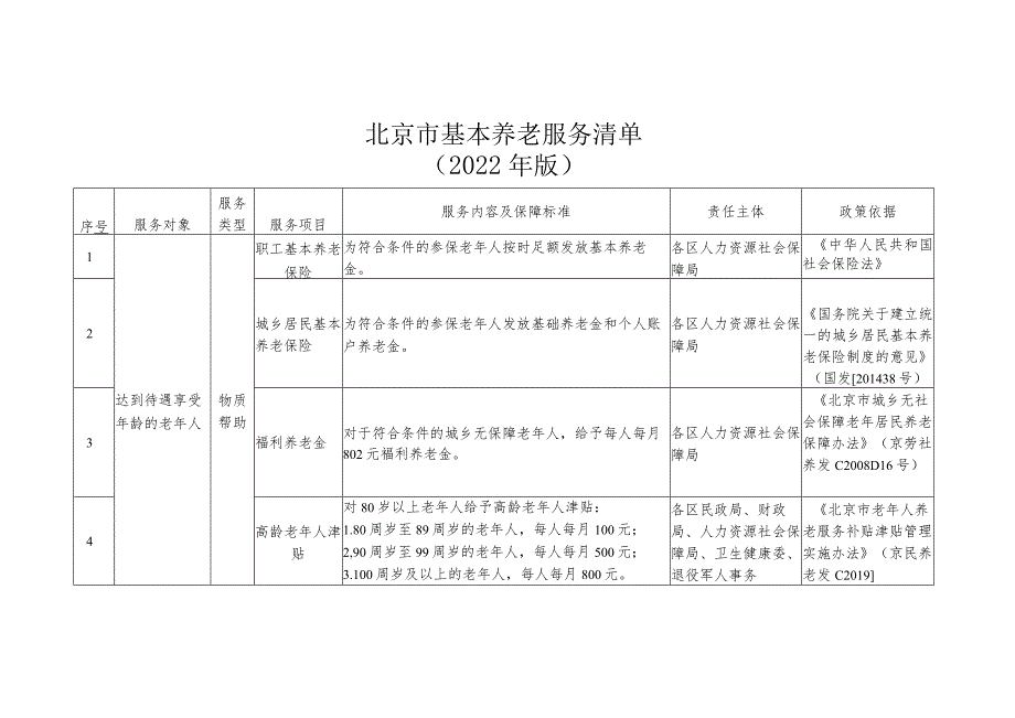 北京市基本养老服务清单（2022年版）.docx_第1页