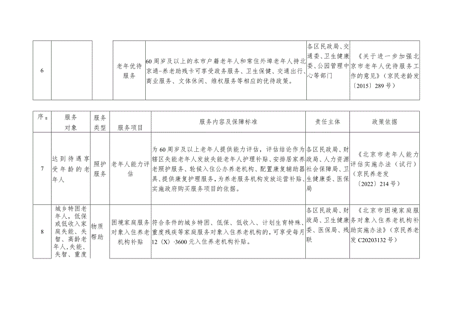 北京市基本养老服务清单（2022年版）.docx_第3页