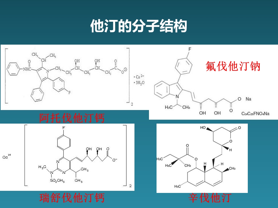 从机制探讨他汀疗效与安全性.ppt_第2页