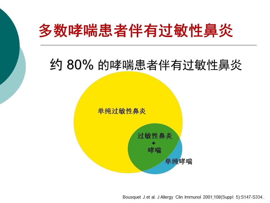 哮喘合并过敏性鼻炎.ppt_第3页