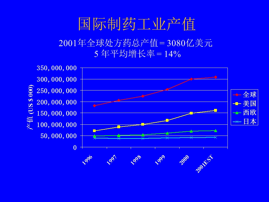 基于结构的药物分子设计.ppt_第3页