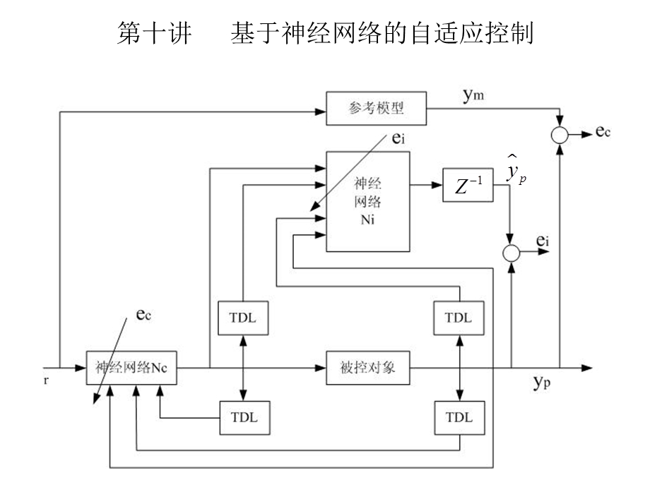 基于神经网自适应控制.ppt_第1页