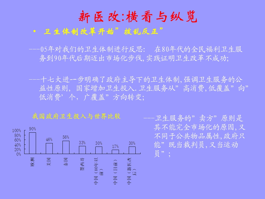 医药行业.ppt_第2页