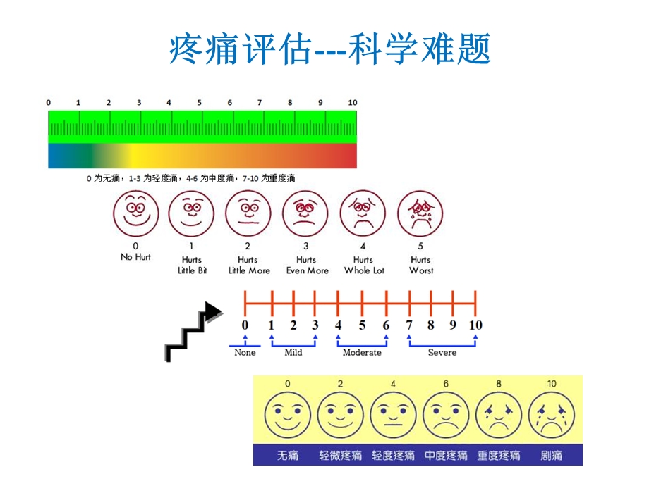 小儿麻醉面临的问题与挑战图文.ppt_第3页