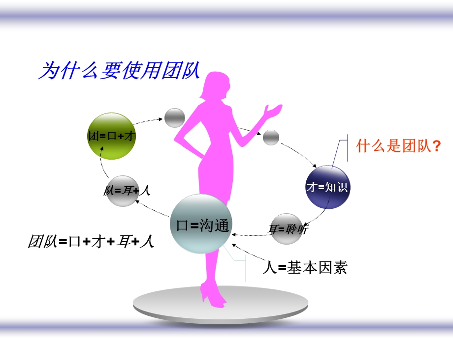 在临床护理中如何发挥团队精神.ppt_第2页