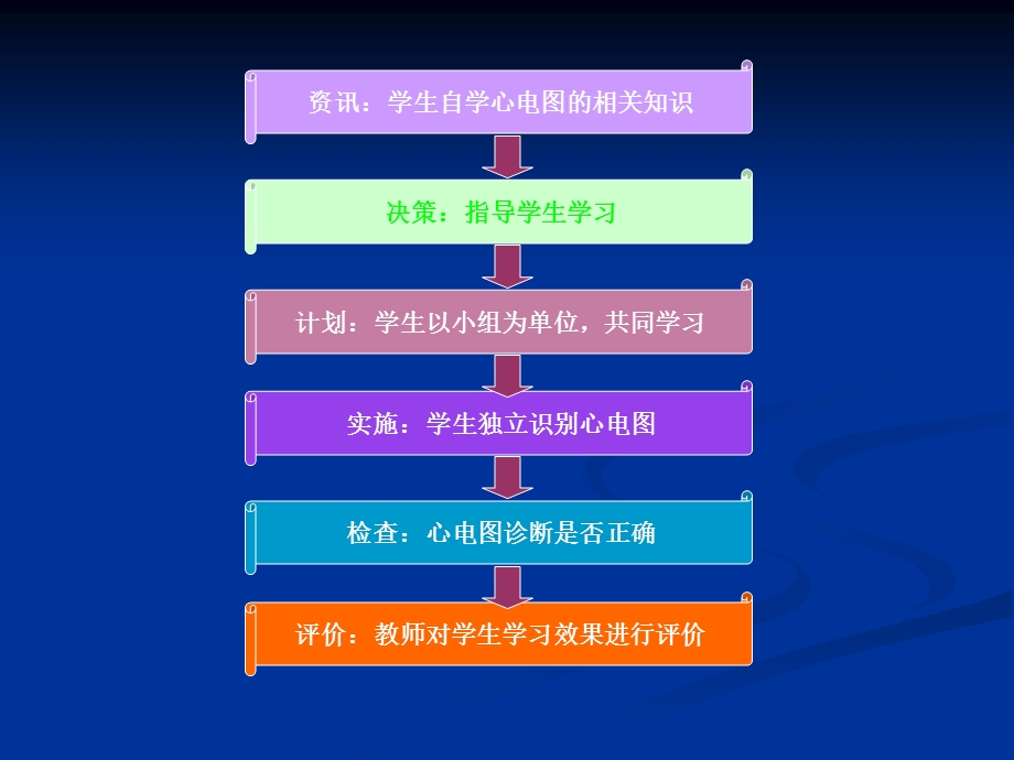 任务19 识别各种心律失常心电图（一） .ppt_第3页