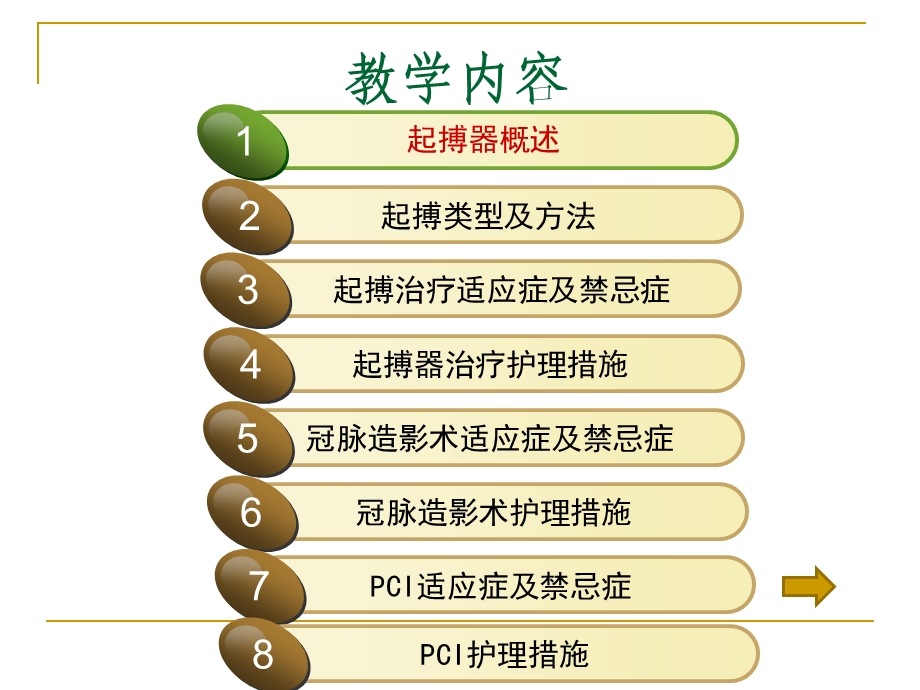 心血管介入诊治技术及护理.ppt_第3页