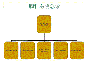 急诊的急救与护理.ppt