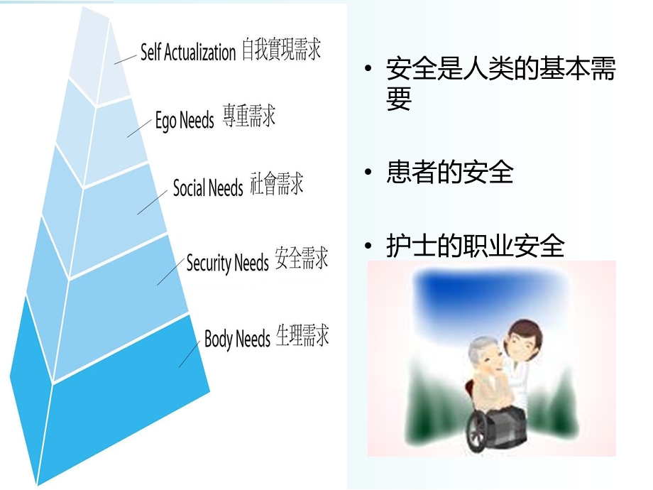 患者的安全与护士的职业防护.ppt_第2页