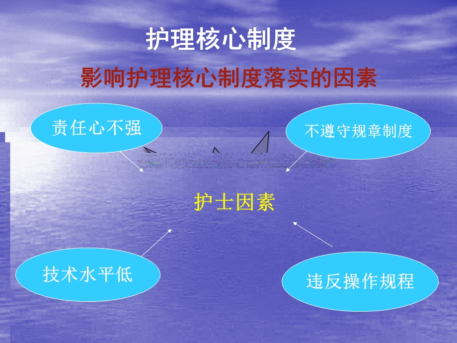 护理核心制度解读PPT.ppt_第3页