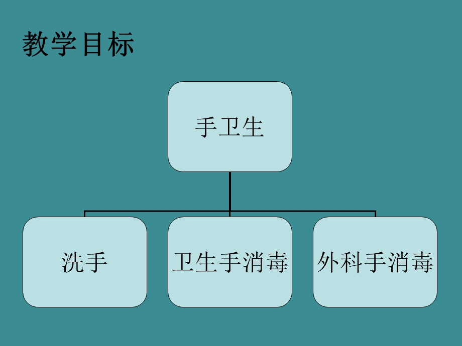 手术室小讲课手卫生ppt图文.ppt_第3页