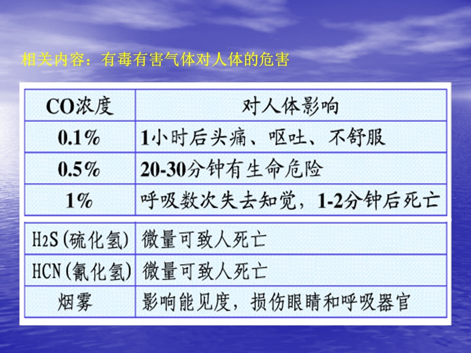 正压式呼吸器、防毒面具使用培训讲义图文.ppt_第2页