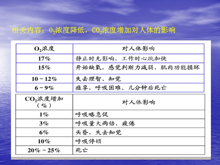 正压式呼吸器、防毒面具使用培训讲义图文.ppt_第3页