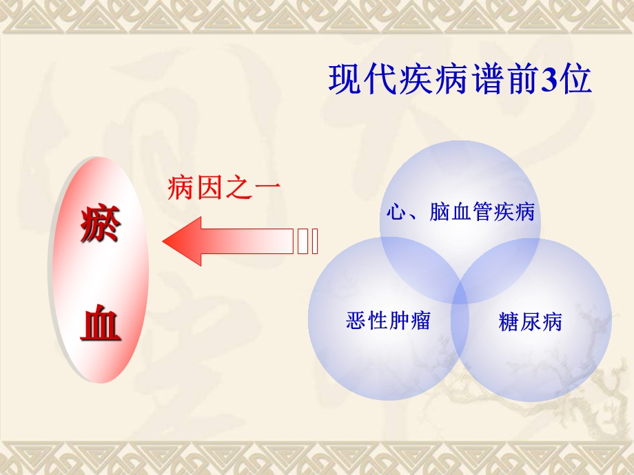 病理产物病因瘀血.ppt_第2页