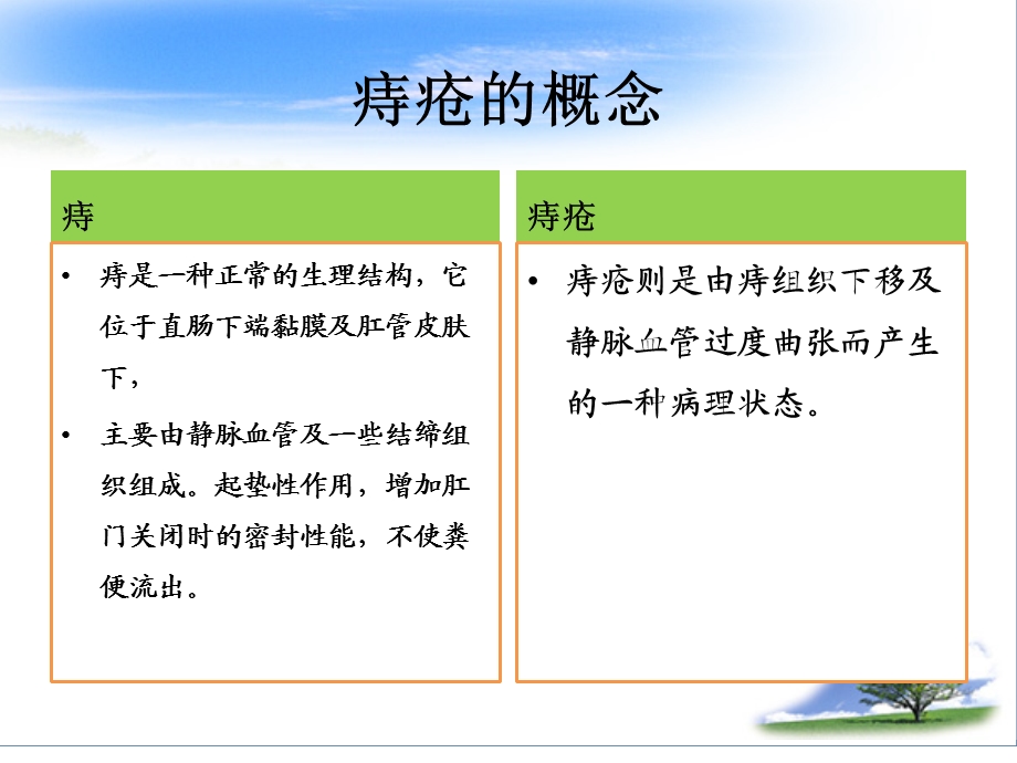 痔疮科普宣讲.ppt_第2页