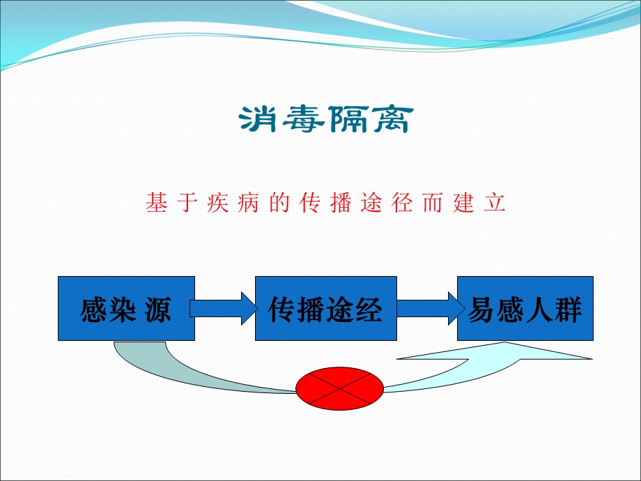 消毒隔离制度【PPT】 .ppt_第1页