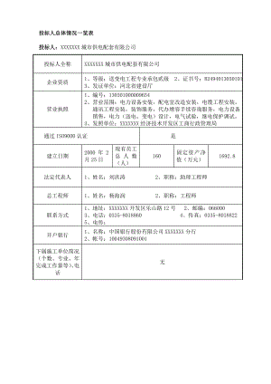 10kv配电室改造施工组织设计.doc