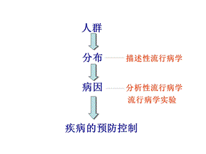 疾病预防策略与措施.ppt