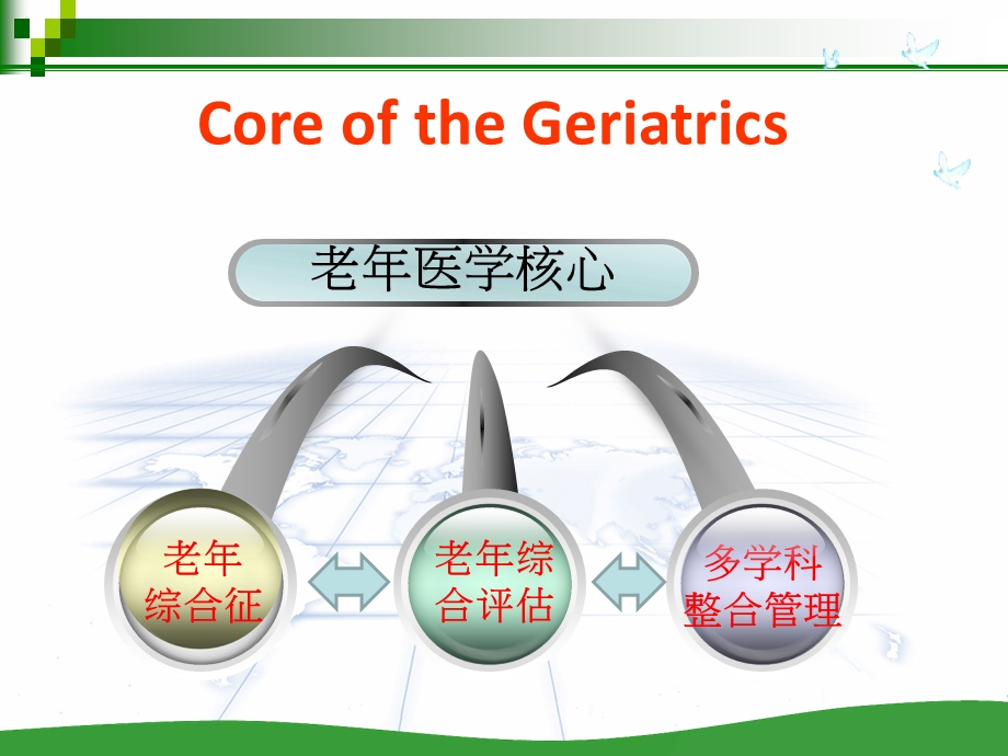 老综合征概述ppt.ppt_第3页