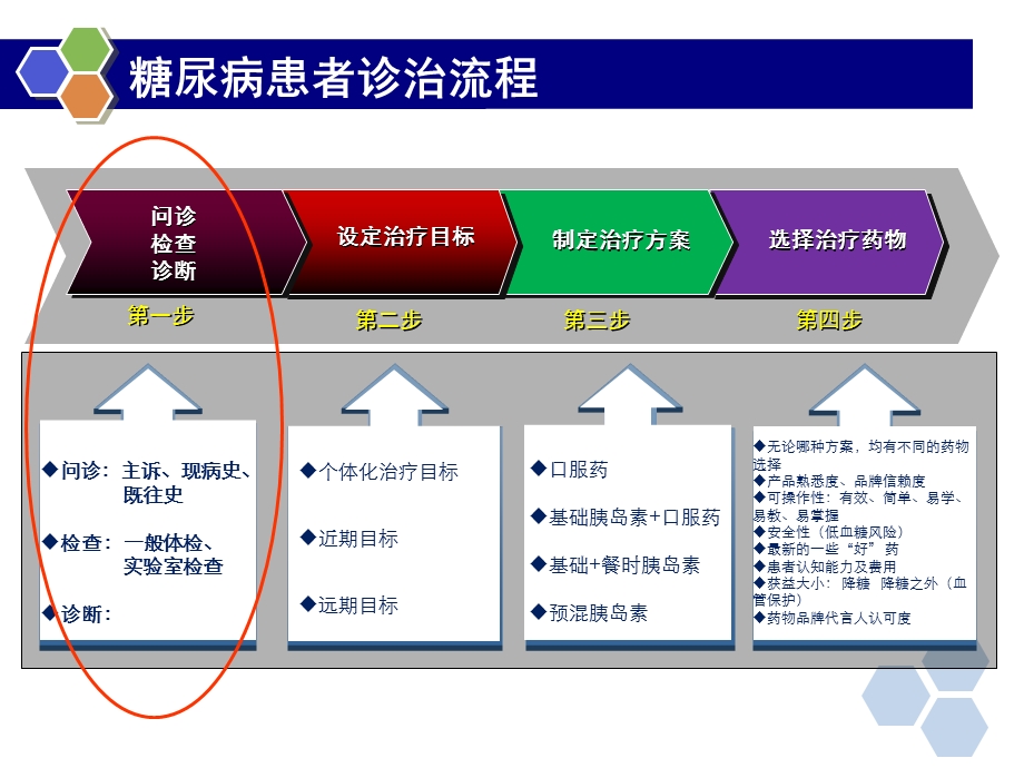 糖尿病基础知识图文.ppt_第2页