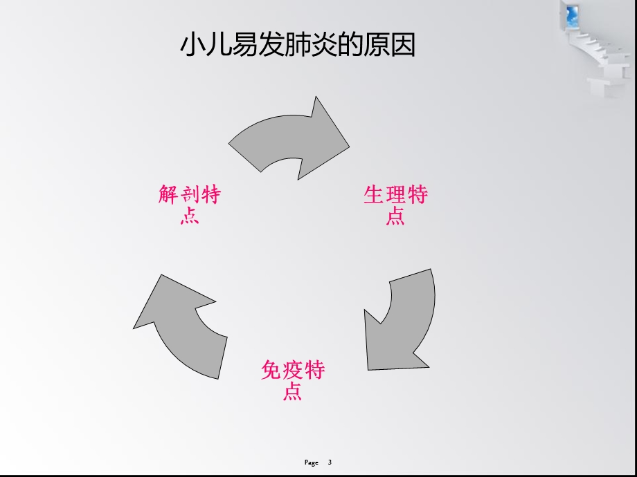 肺炎护理查房.ppt_第3页