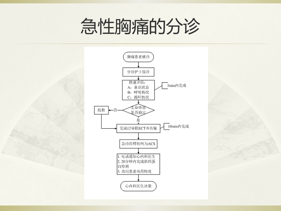 胸痛中心的救治流程图文.ppt_第2页