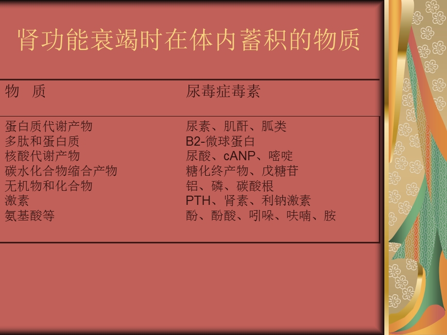 血液透析充分性及评估.ppt_第3页