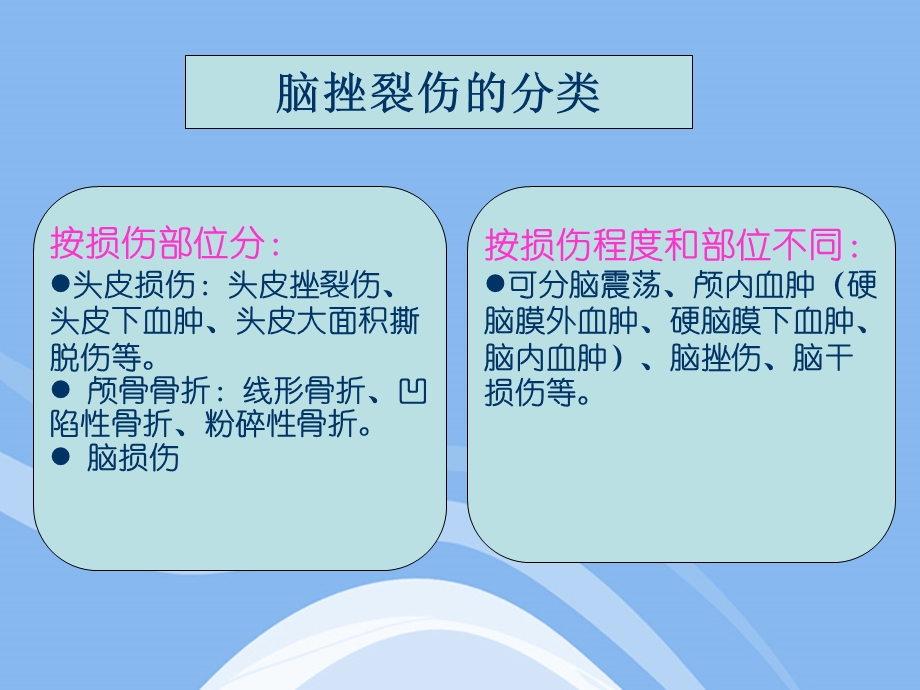 脑挫裂伤的护理.ppt_第3页