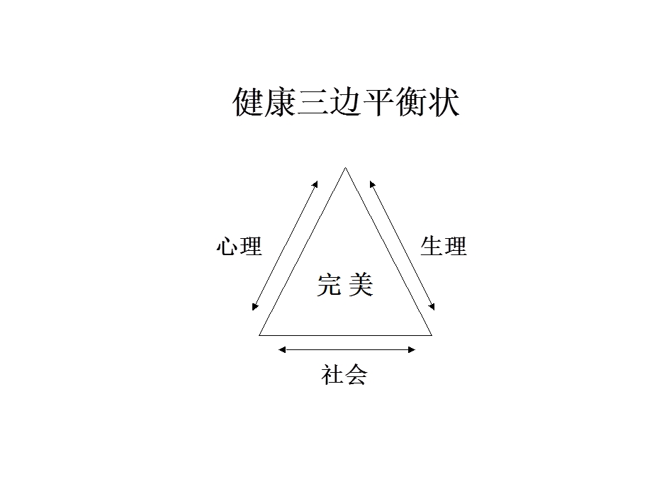 运营商心理健康讲座.ppt_第3页