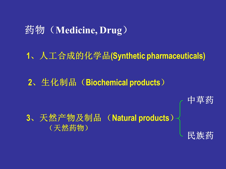 药物分类及申报资料项目.ppt_第2页