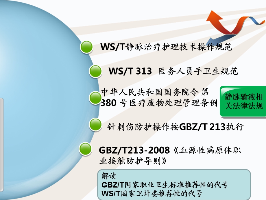 静脉输液相关法律法规及风险管理.ppt_第3页