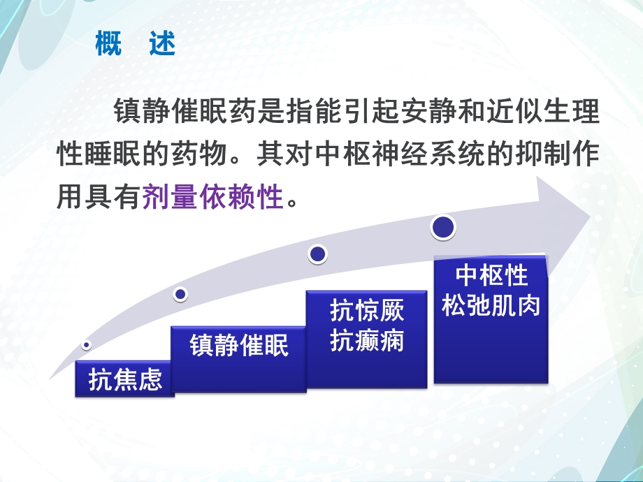 药理学第十五章镇静催眠药专题讲座.ppt_第2页