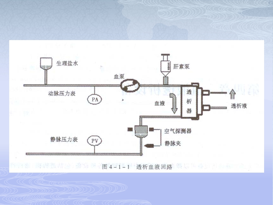 血液透析.ppt.ppt_第3页