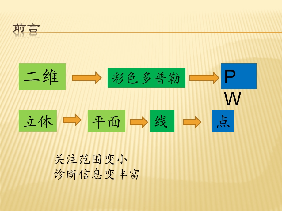 血管超声仪器调节基础.ppt_第3页