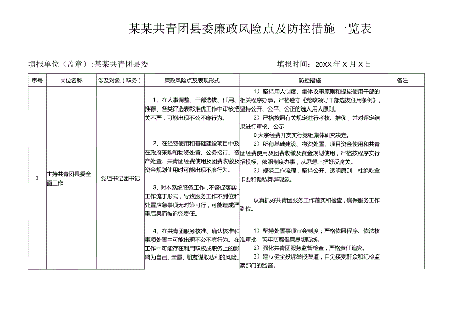 某某共青团县委廉政风险点及防控措施一览表.docx_第1页