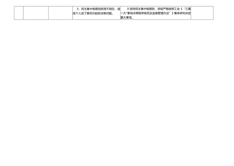 某某共青团县委廉政风险点及防控措施一览表.docx_第2页