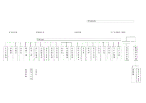 XX电工设备厂原件公司岗位图（2024年）.docx