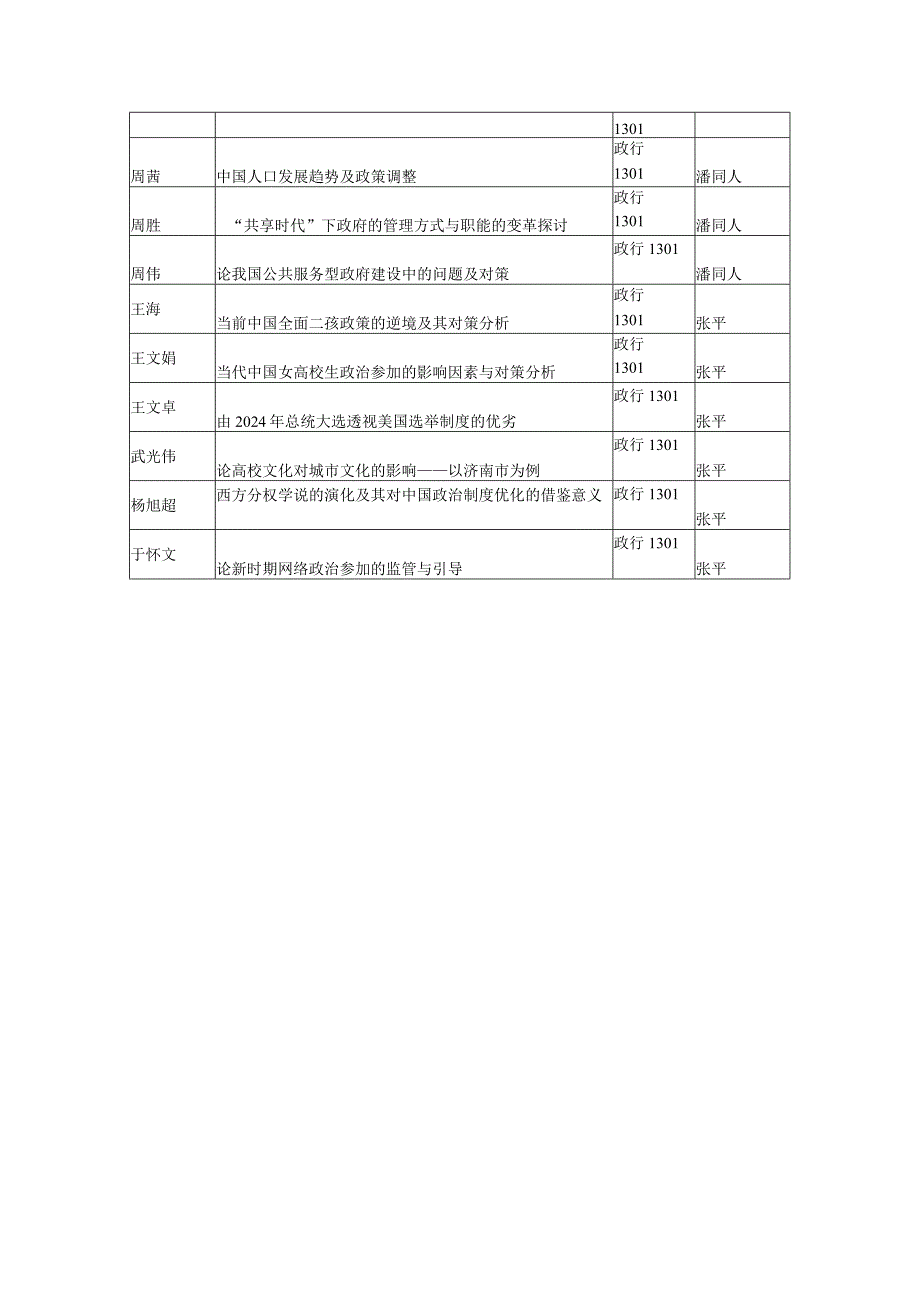 2024届行政管理专业毕业论文答辩小组安排-NakeemCarty.docx_第2页