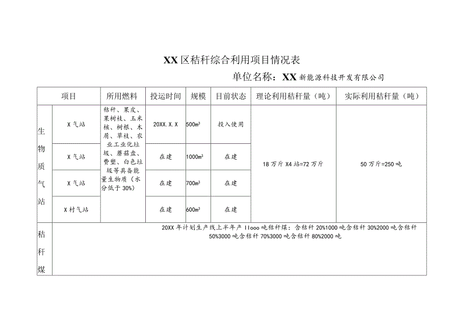 XX区秸秆综合利用项目情况表（2024年XX新能源科技开发有限公司）.docx_第1页