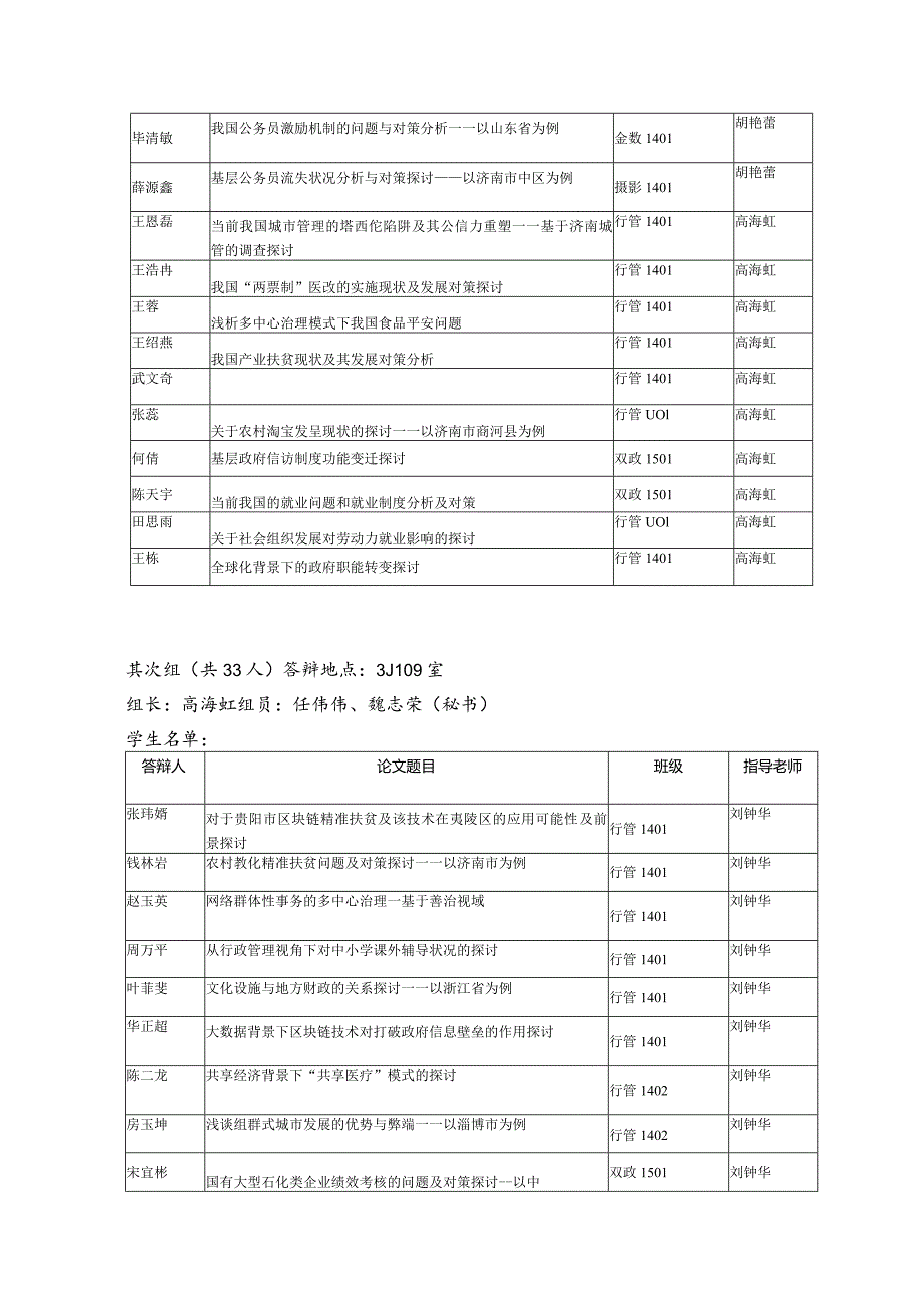 2024届行政管理专业毕业论文答辩小组安排.docx_第2页